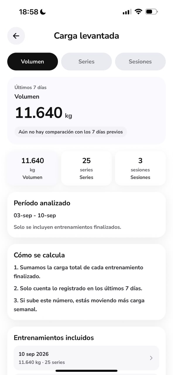 Volumen, series y sesiones en Bodia